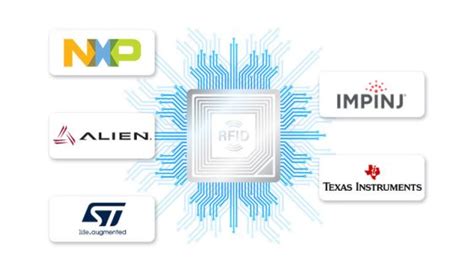 largest rfid chip manufacturer|companies that use rfid.